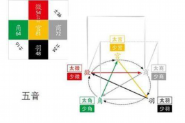 易奇八字排盘，免费测算，揭秘你的命运密码