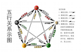 探索时光轨迹，掌握万年历中的日出日落瞬间